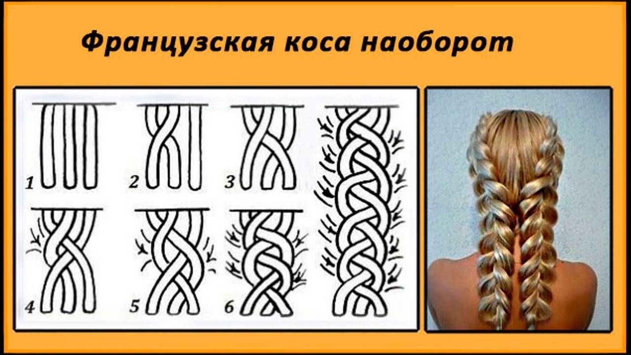 Плетение кос на длинные волосы: виды причесок, фото красивых объемных
