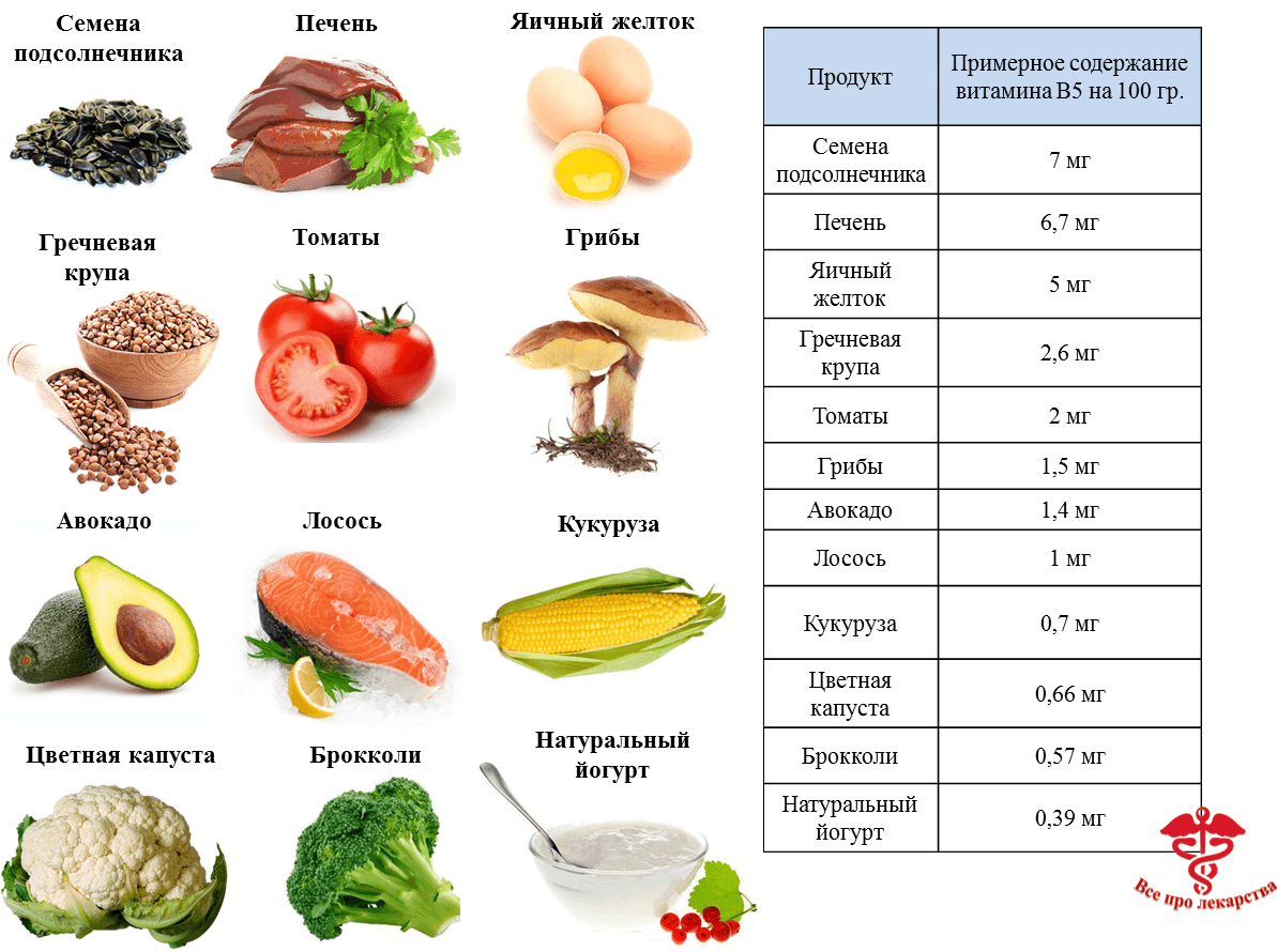 Cuanto tiempo tomar vitamina b12