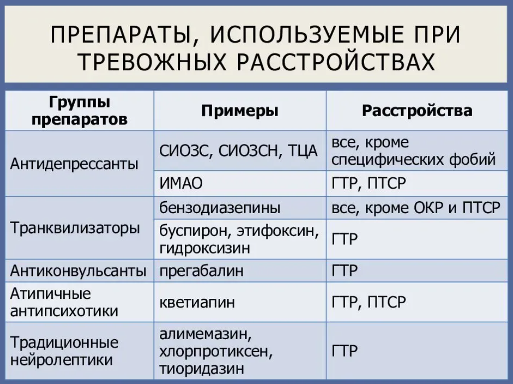 Почему лекарства больше не действуют ответы