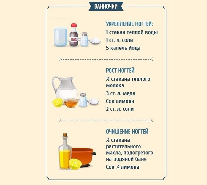 Маски для рук: 24 рецепта в домашних условиях, ванночки и отзывы