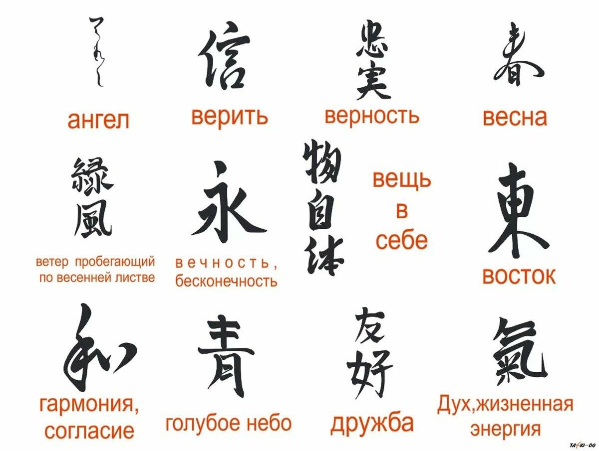 Китайские иероглифы тату: фото и таблица значений