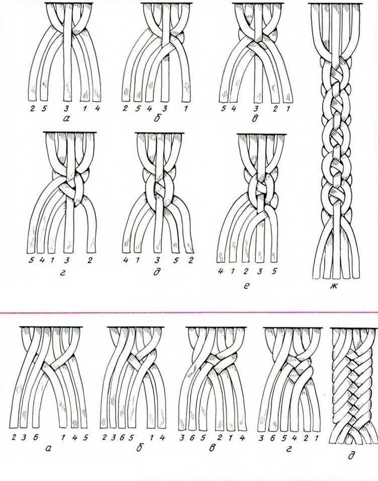 Схемы плетения косичек