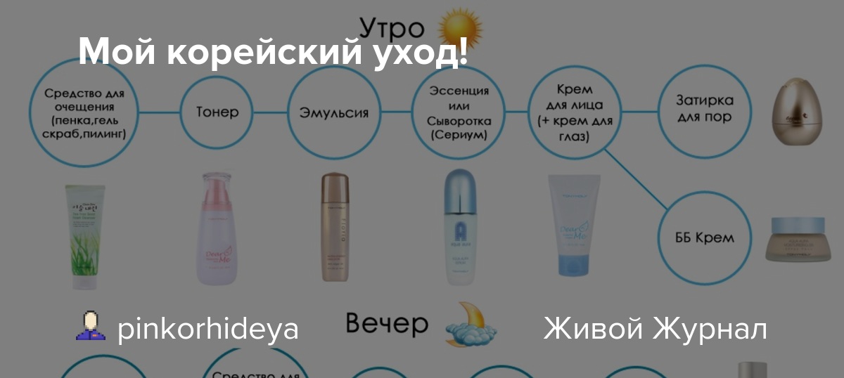 Виды пилингов: механические, аппаратные и химические методики очищения кожи