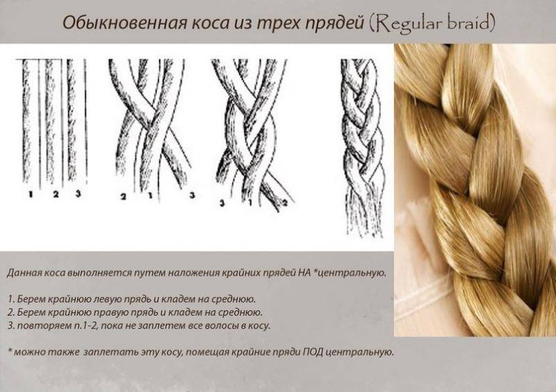 Как плести ажурные косы, схема плетения: фото и видео инструкция
