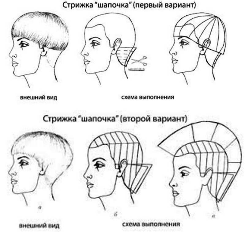 Схема женской стрижки на короткие волосы с челкой