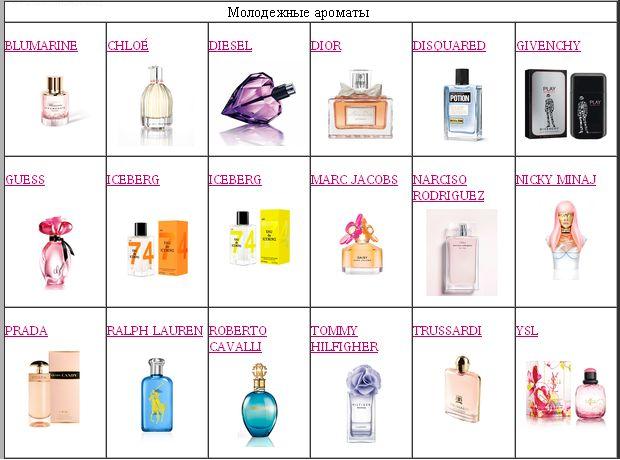 Самый вкусный парфюм для молодой девушки: список лучших популярных ароматов женских духов