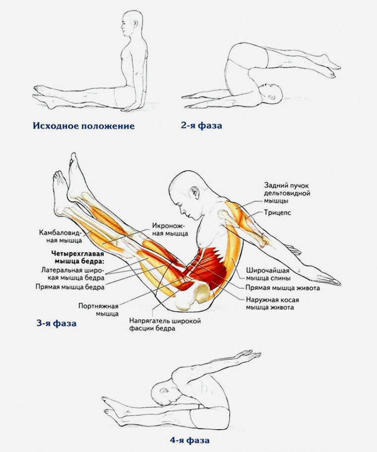Упражнения для растяжения поясничной мышцы