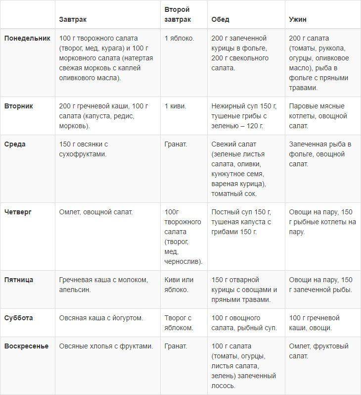 Диета на 7 дней в овощной день что можно есть