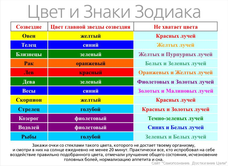 Маникюр по фен шуй какие пальцы красить. цвет маникюра по знаку зодиака