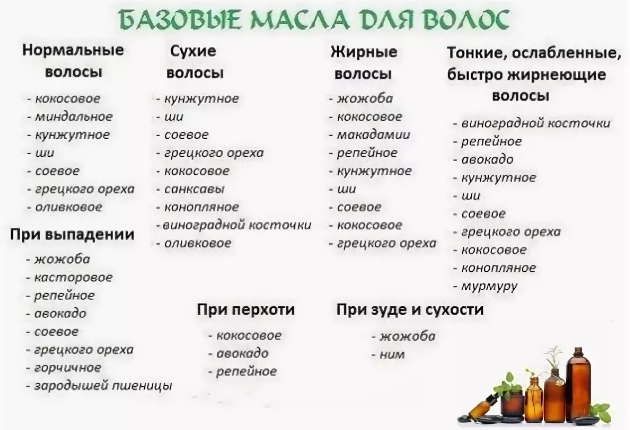 Основные масла для ухода за волосами | volosomanjaki.com