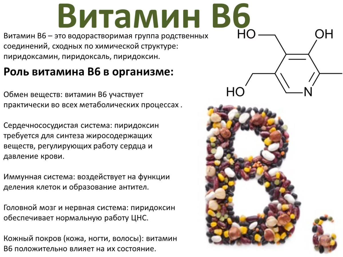 Б 12 от чего помогает. Формула и роль витамина в6. Витамин в6 физиологическое название. Рибофлавин (витамин в12. Роль витамина b6 в организме человека.