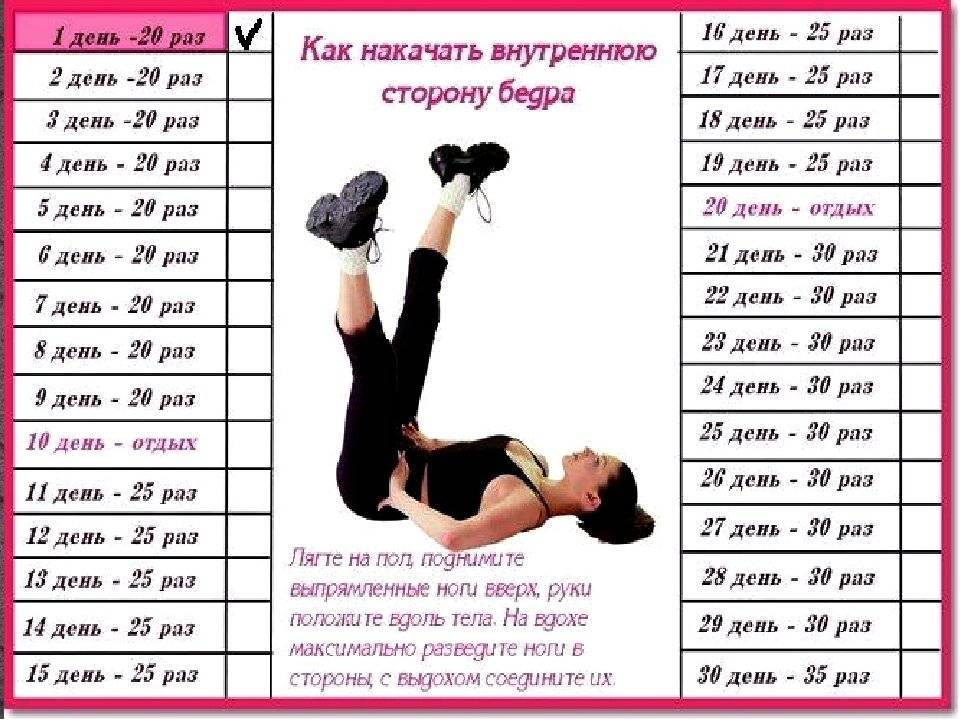 Липолитики для похудения - что это такое?