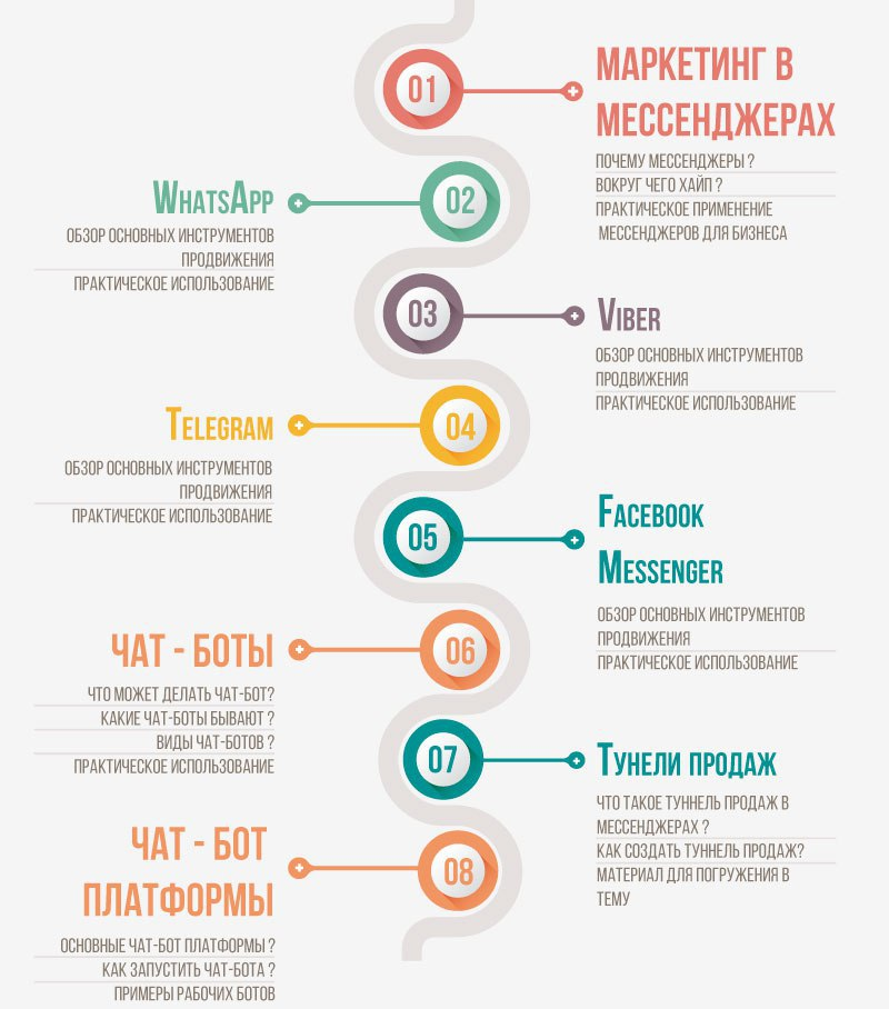 Php скрипты для соц. сетей, которые должны быть у каждого