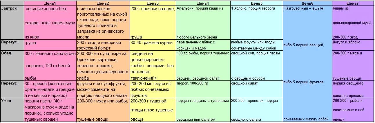 Как похудела тарасова татьяна анатольевна: особенности диеты - wikilechenie.ru