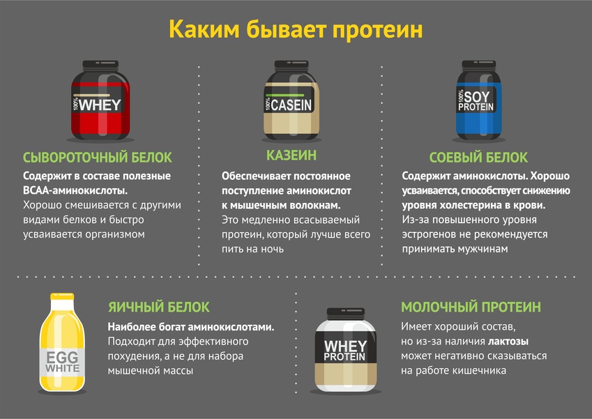 Сывороточный протеин: как выбрать и принимать