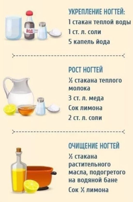 Лучшие ванночки для ногтей для роста и укрепления в домашних условиях | moninomama.ru