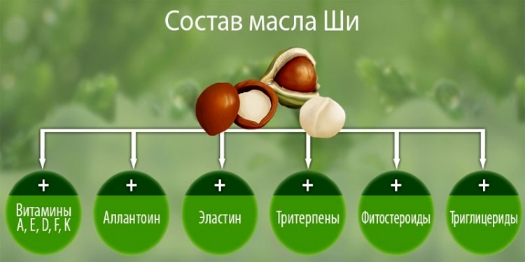 Масло ши для лица от морщин: рецепты масок, применение