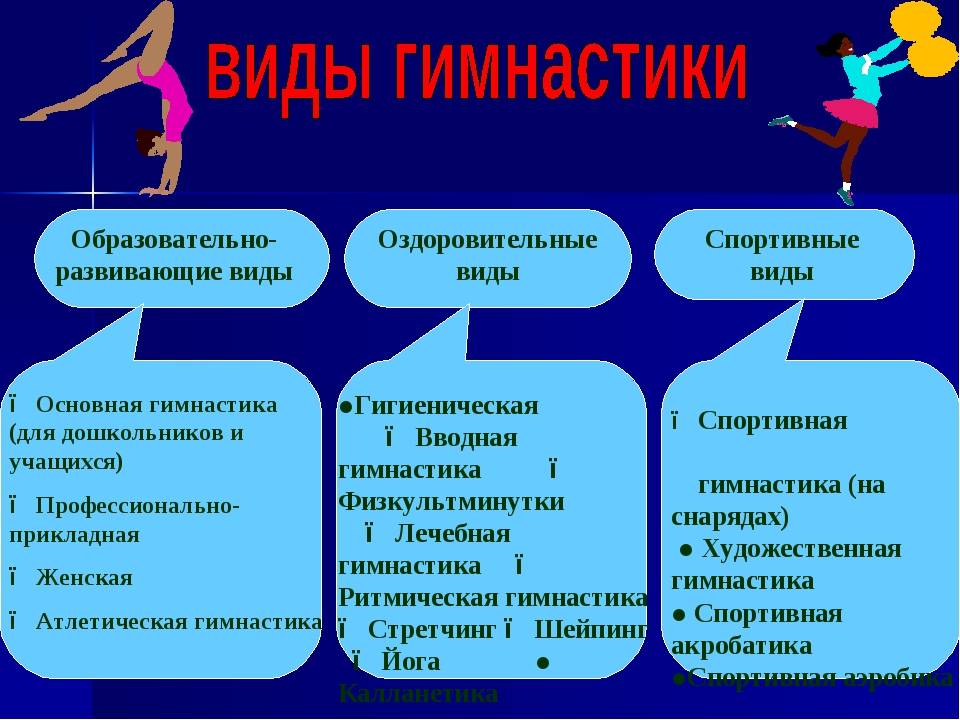 Виды урока гимнастика. Схема классификации видов гимнастики. Оздоровительные виды гимнастики. Гимнастика виды гимнастики. Характеристика видов гимнастики.