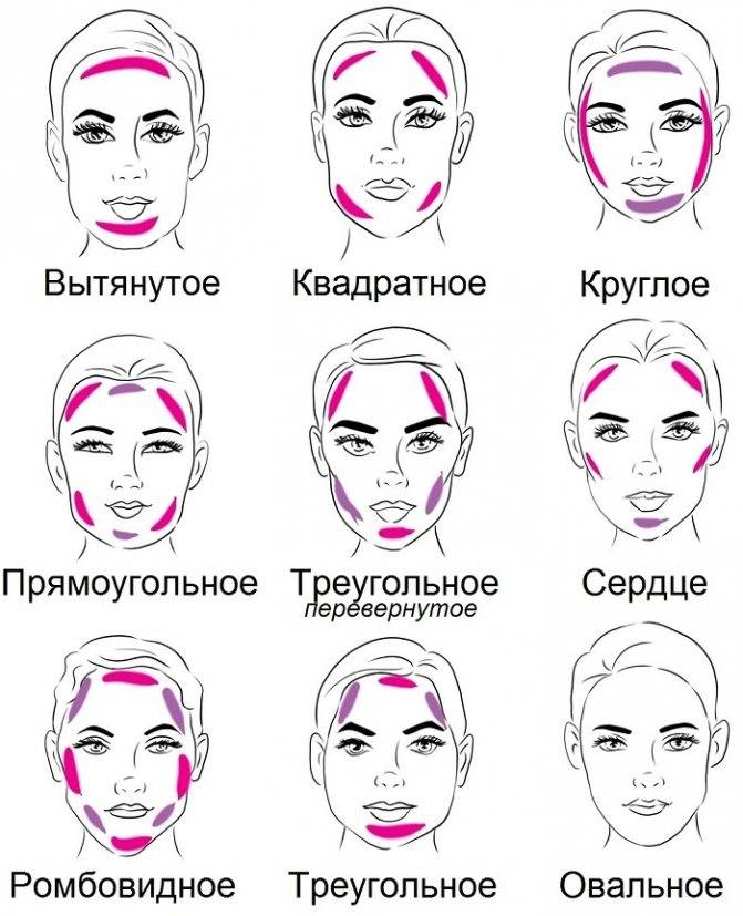 Правильная форма бровей для разных типов лица