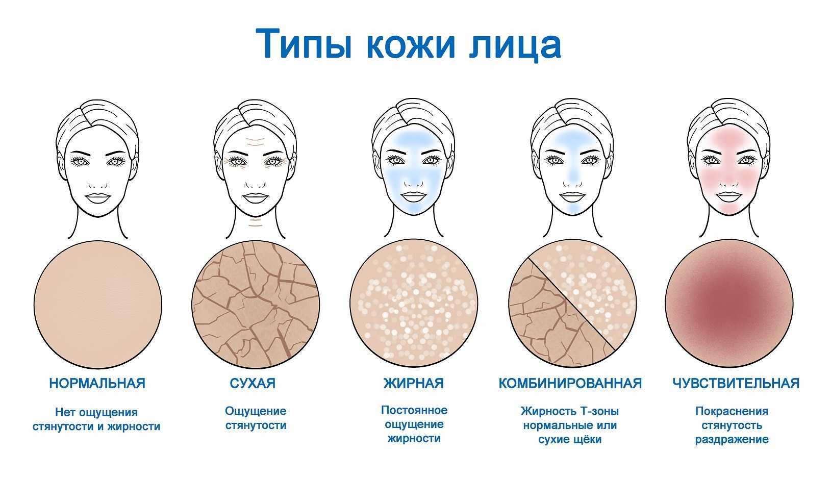 Волосы смешанного типа - уход и косметика