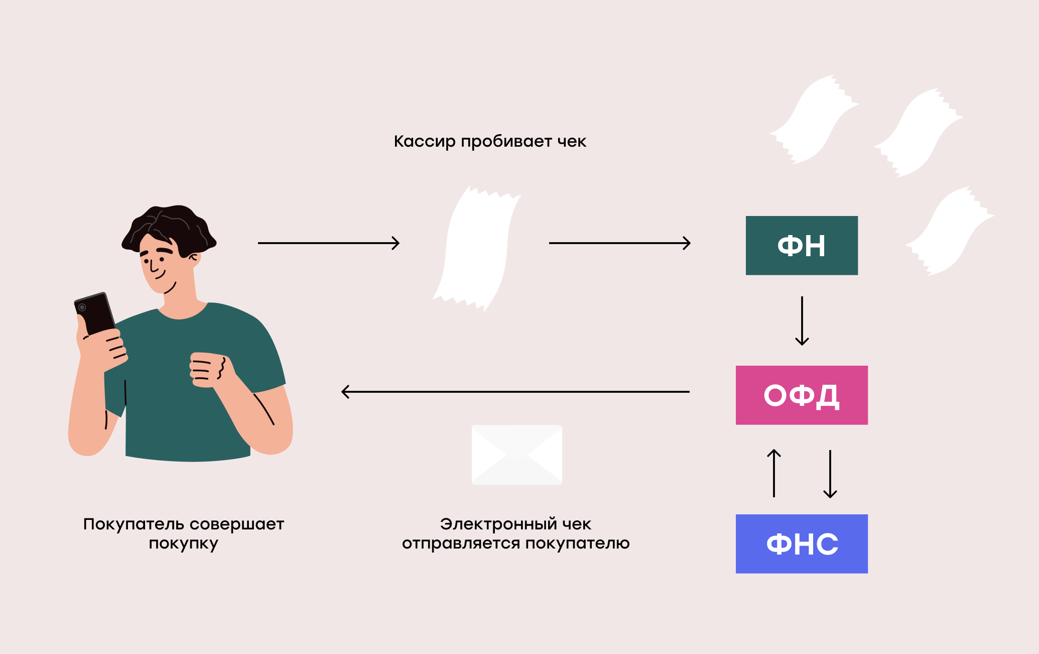 Все об онлайн кассах