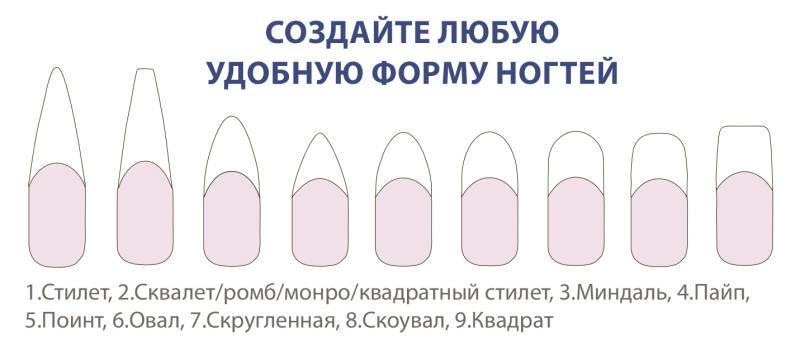 Самостоятельно: как придать форму ногтям в домашних условиях?