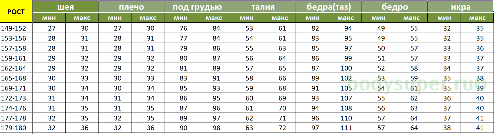 Упражнения для уменьшения талии в зале