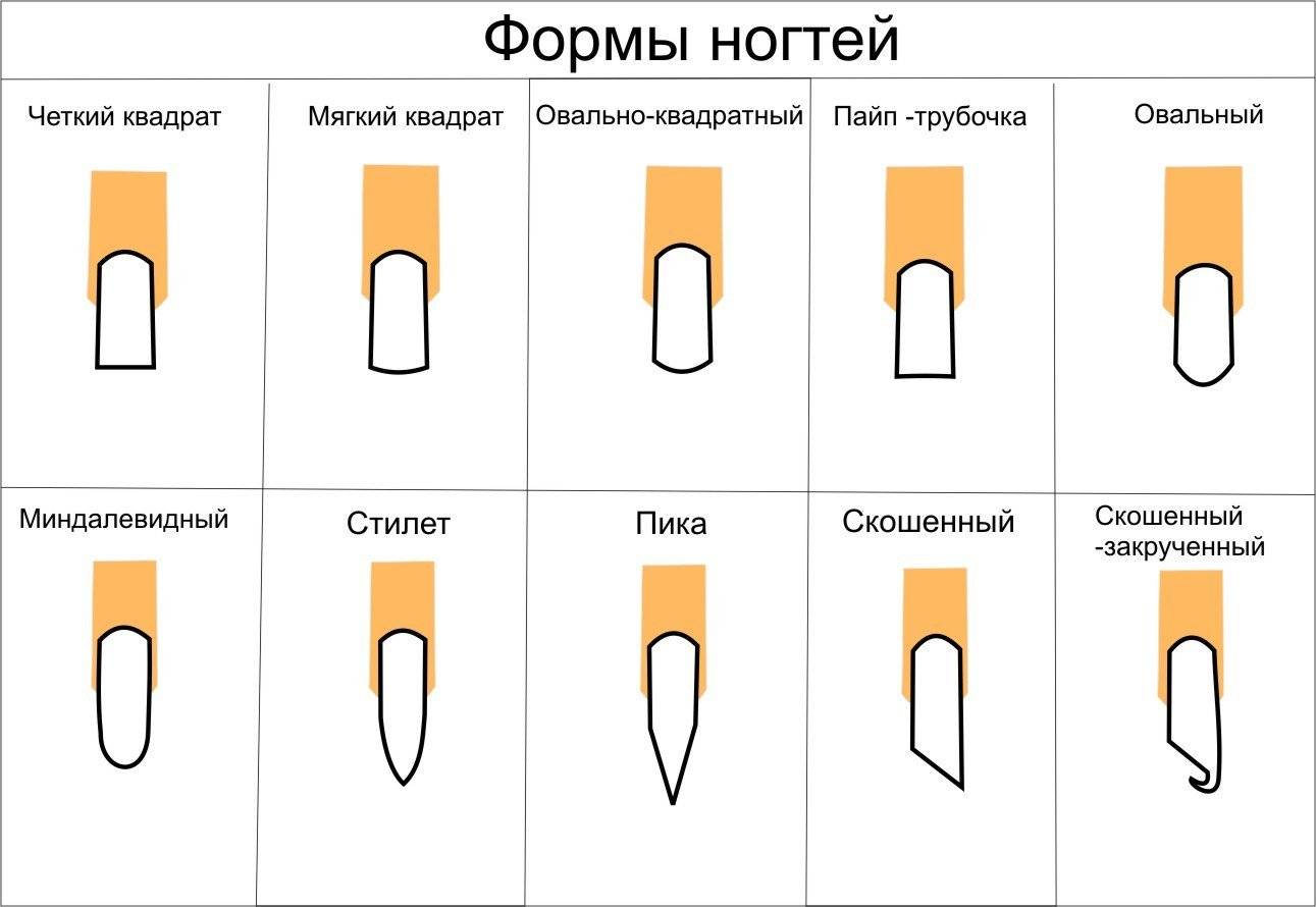 Квадратная форма ногтей