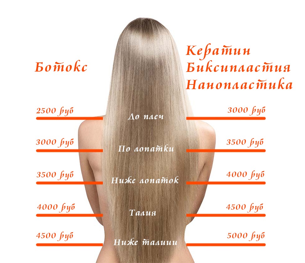 Что лучше, ламинирование или кератиновое выпрямление волос: чем отличается, разница при восстановлении локонов