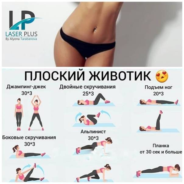 Как избавиться от жира в нижней части живота: 14 шагов