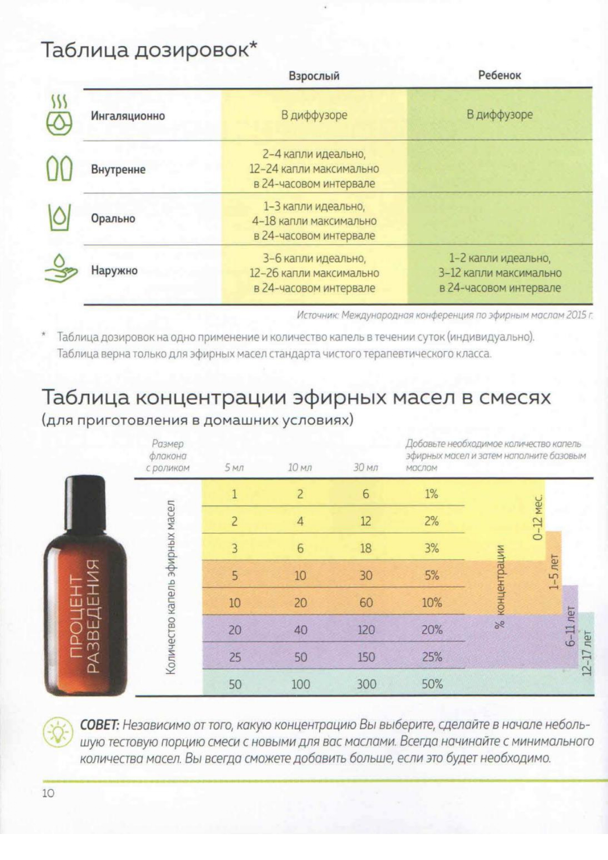 Hothair.ru - какая термозащита для волос лучше при укладке феном, утюжком, плойкой?