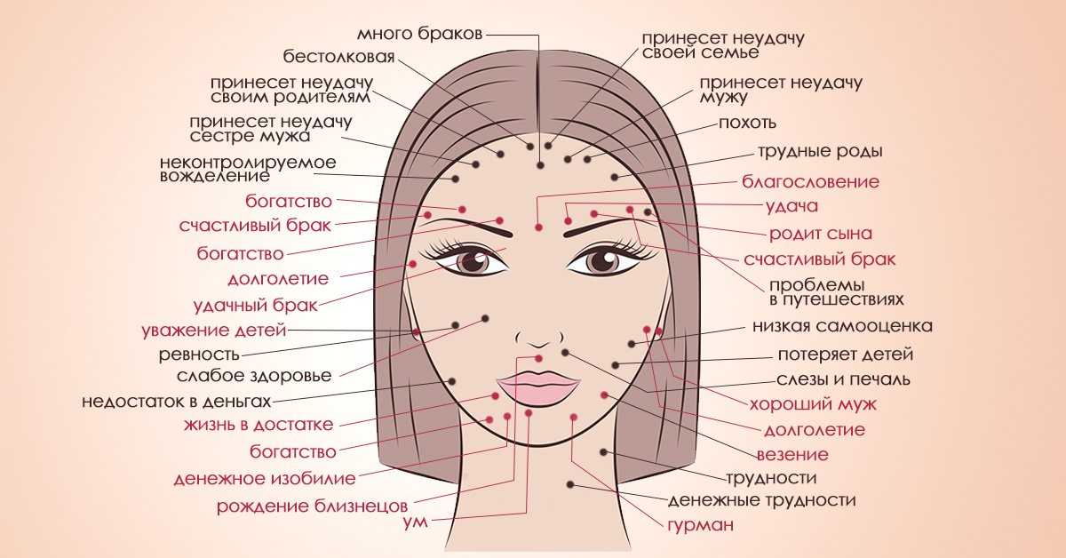 Герпес на губах