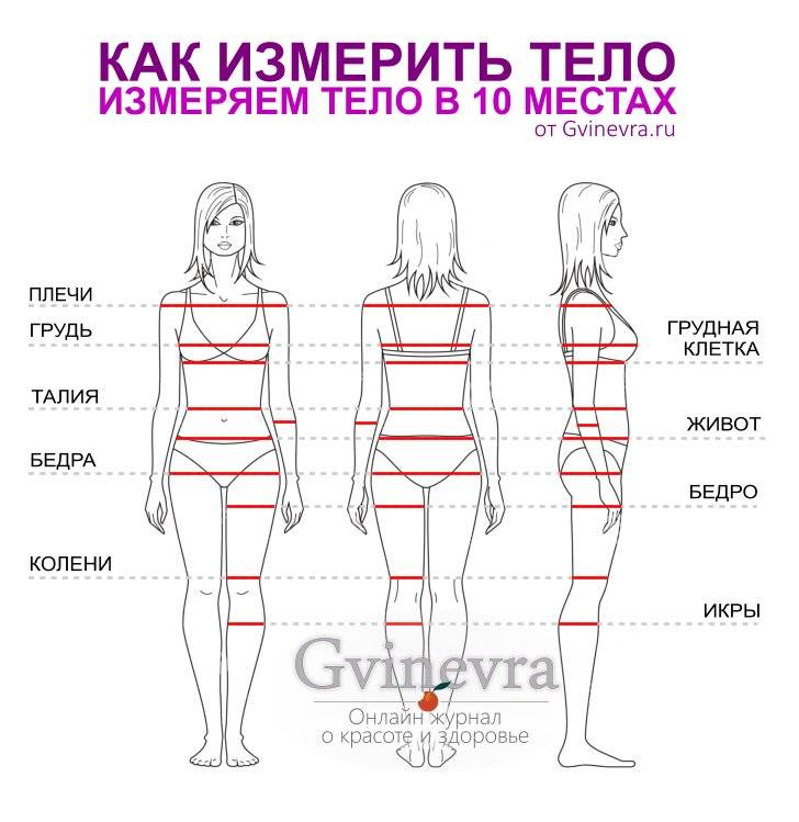 Как измерить количество жира в организме | официальный сайт – “славянская клиника похудения и правильного питания”