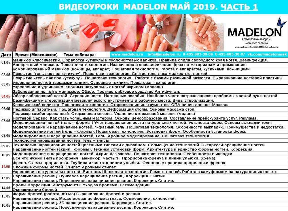 Наращивание акрилом искусственных ногтей: пошаговая инструкция