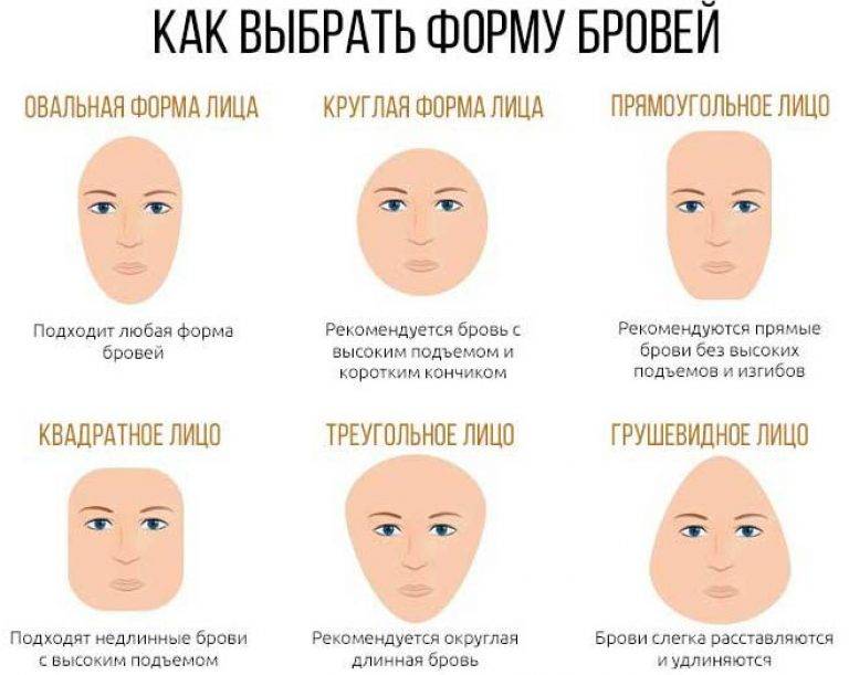 Как подобрать форму бровей по типу лица - luv.ru