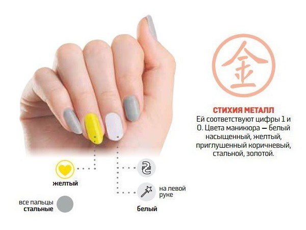 Маникюр по фен-шуй для привлечения денег и любви (фото)