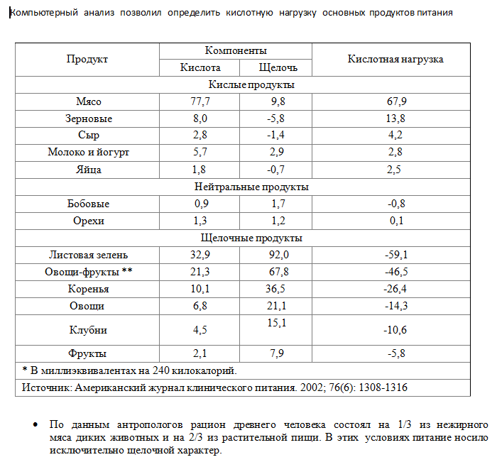 Макробиотика диета на кашах