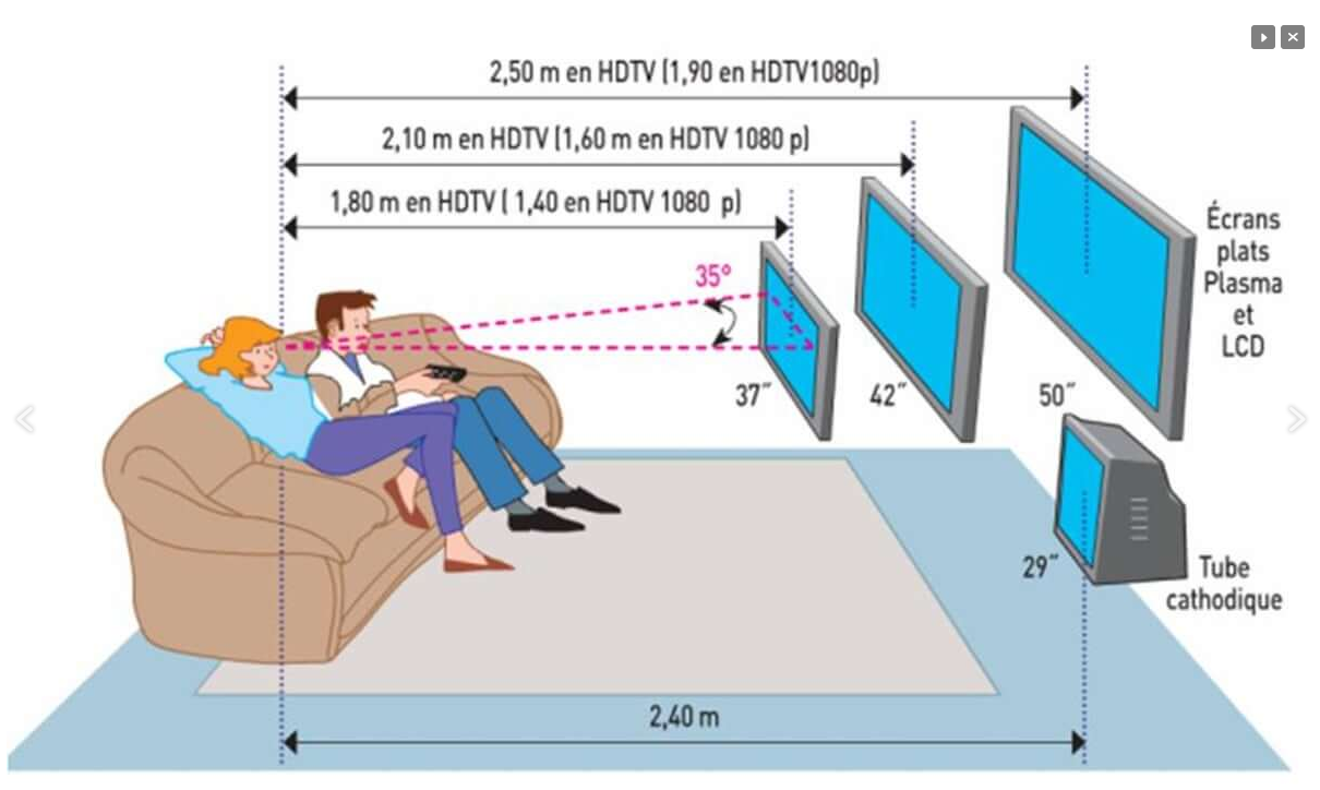 Таблица просмотра телевизора