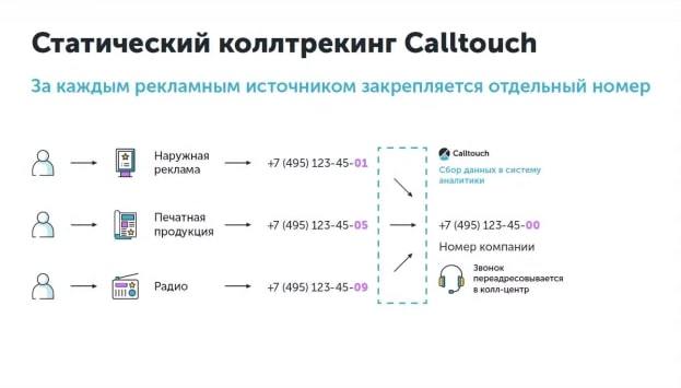 Как коллтрекинг помогает оптимизировать расходы на рекламу | adesk