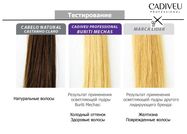 Как сохранить цвет волос после окрашивания: уход, косметические и народные средства