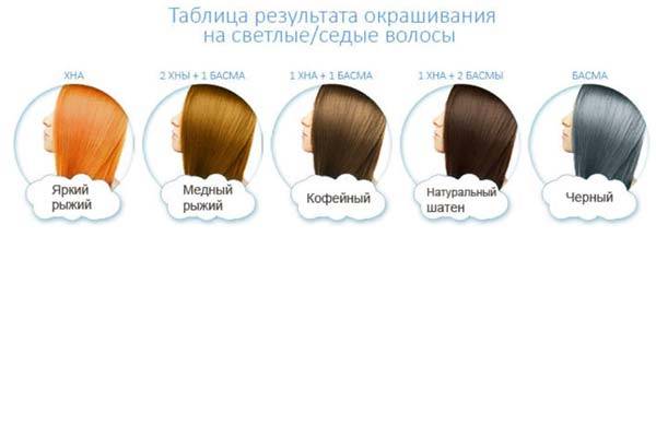 Окрашивание волос басмой в черный и каштановый, фото до и после, отзывы профессионалов, как разводить и техника покраски в домашних условиях