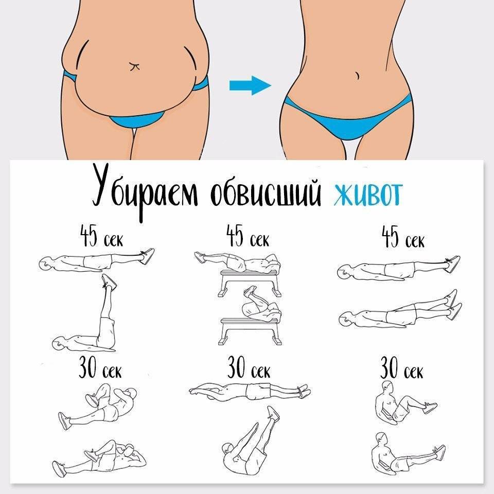 Как убрать низ живота - быстро и эффективно, видео