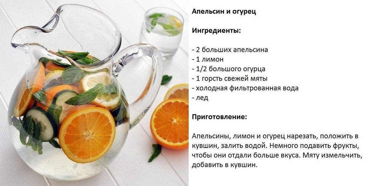 Рецепты лимонада для похудения: как сделать лимонад в домашних условиях
