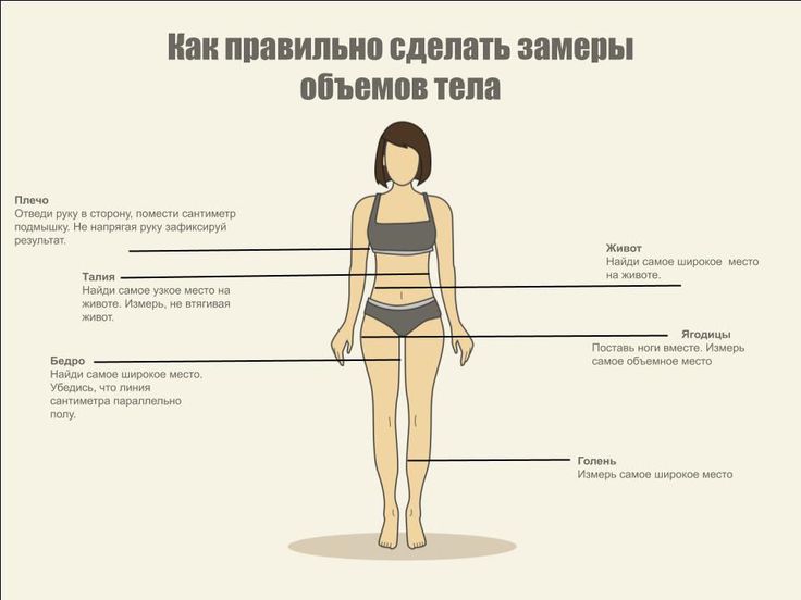 Замеры тела для похудения. таблица, как правильно делать