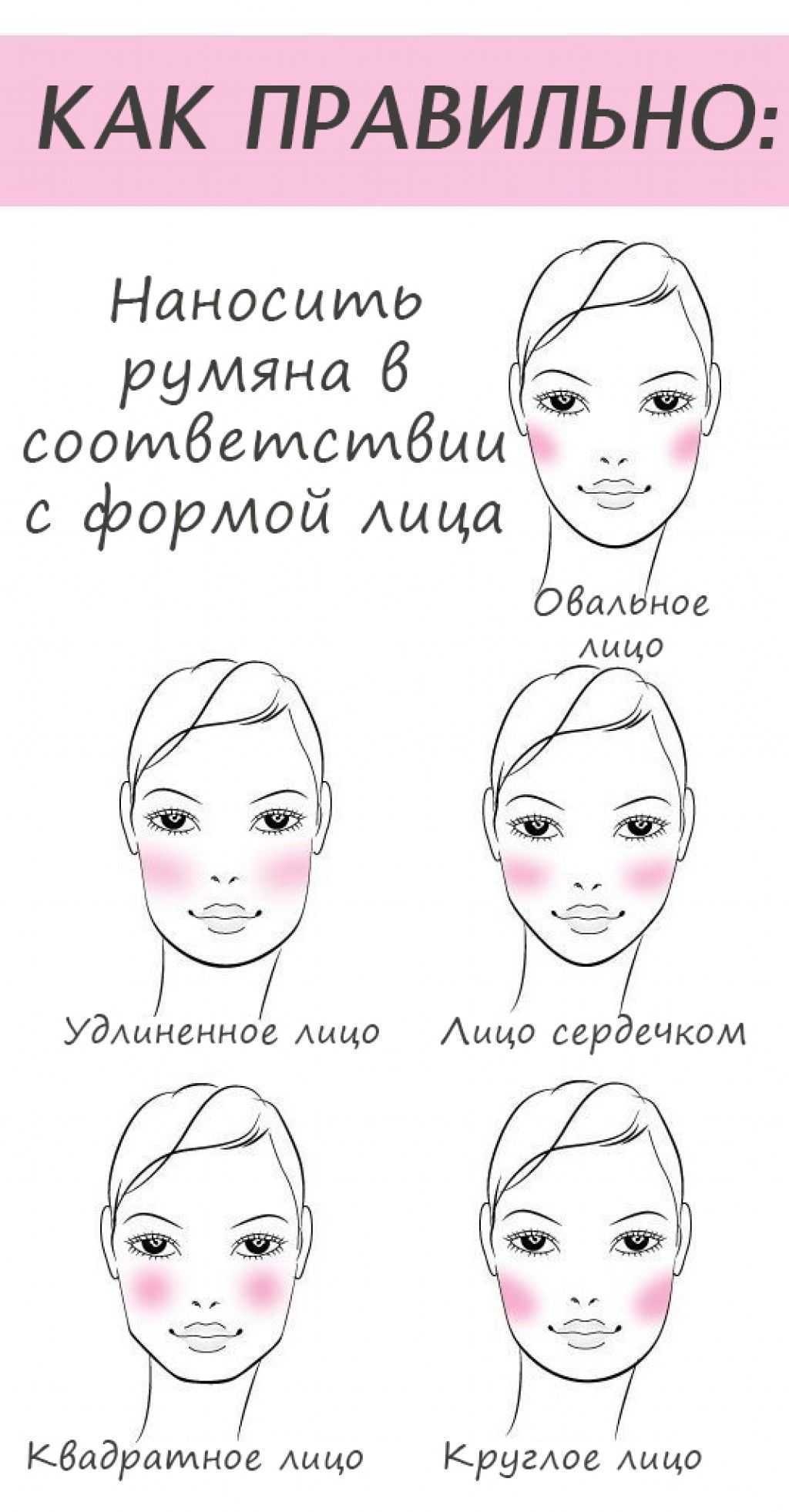 Как наносить румяна. узнайте, как правильно наносить румяна