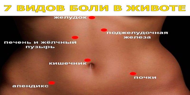 Причина появления гормонального живота