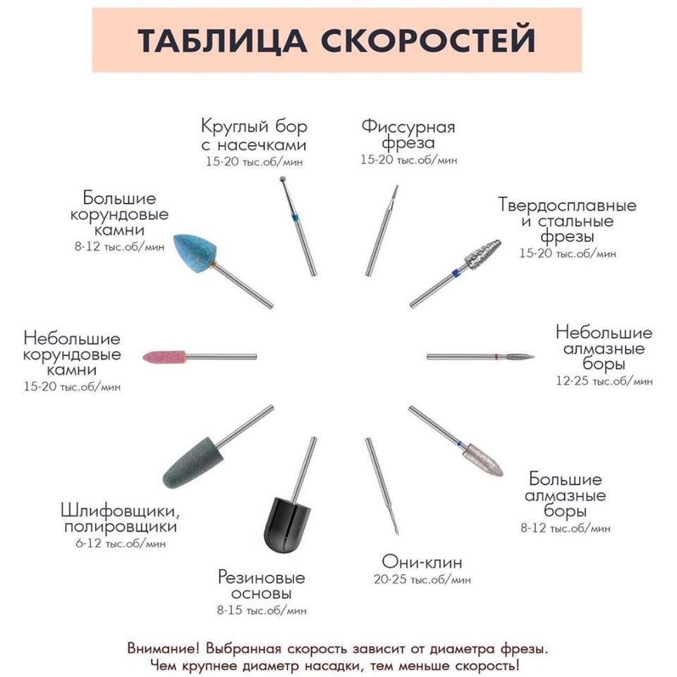Воспаление кутикулы - что нужно знать мастеру маникюра и клиенту