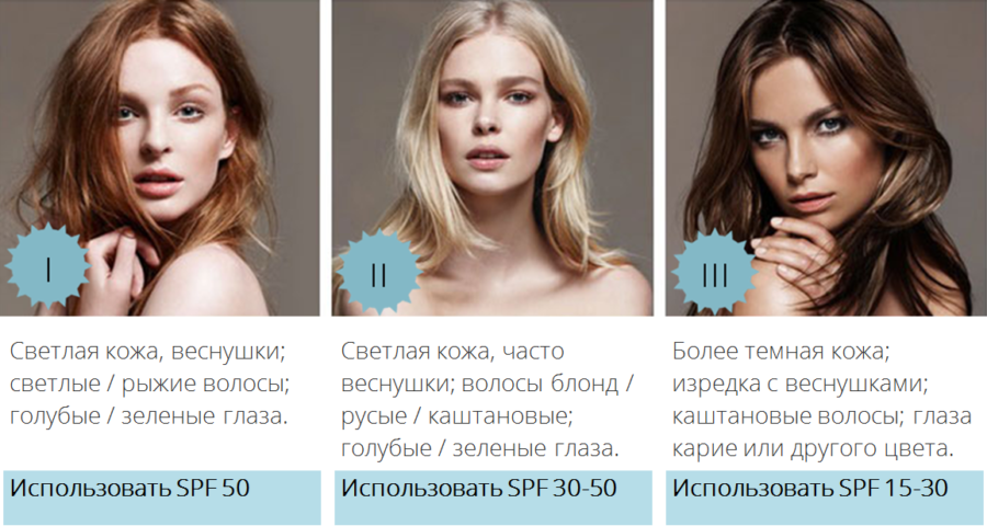 Как определить тип кожи | клиника "отражение"
