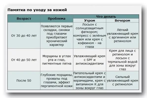 Уход за сухой кожей лица после 30 лет: продлеваем молодость