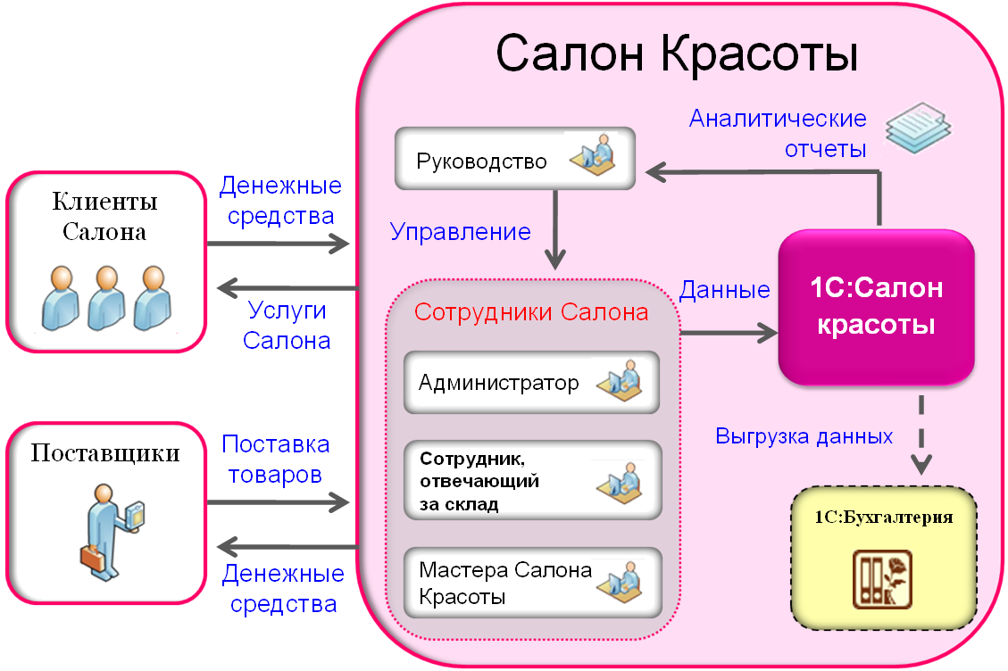 Внутренний и внешний аутсорсинг: в чем разница – вопросы и ответы – call-центр "контакт-центр"